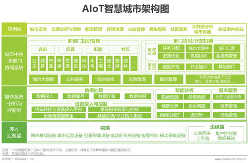 2020年中國智能物聯網（AIoT）白皮書 智能聯網汽車相關技術研究