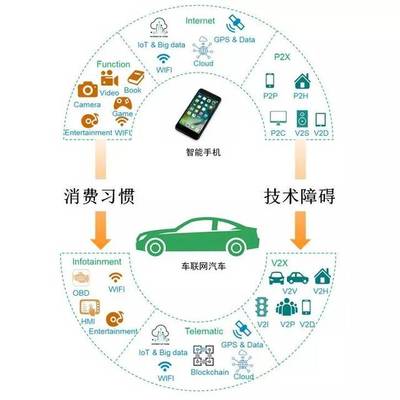智能聯(lián)網(wǎng)汽車技術驅(qū)動下的中國乘用車市場變革研究