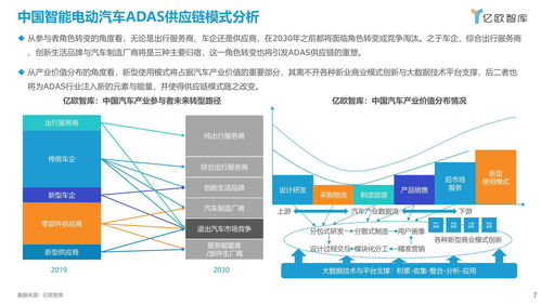 2021中國智能電動汽車ADAS供應(yīng)鏈現(xiàn)狀研究報告 智能聯(lián)網(wǎng)汽車技術(shù)演進(jìn)與挑戰(zhàn)