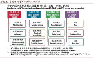 2016年車(chē)聯(lián)網(wǎng)及自動(dòng)駕駛行業(yè)研究報(bào)告